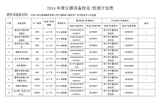 校準(zhǔn)計劃表